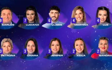 ¡Batacazo! Quiénes son los dos nuevos eliminados de Gran Hermano, según la encuesta de Fefe Bongiorno